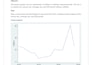 do data analysis, regression, and econometrics using stata